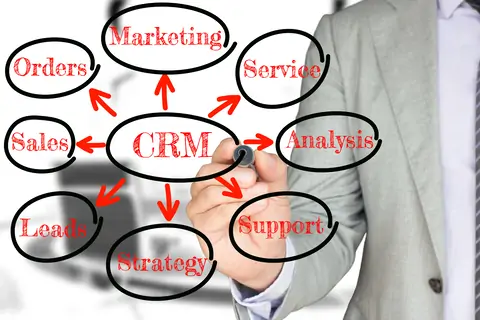 ניהול תהליך המרה - האם המערכת CRM שלכם נותנת מענה מקיף לצרכי הארגון?