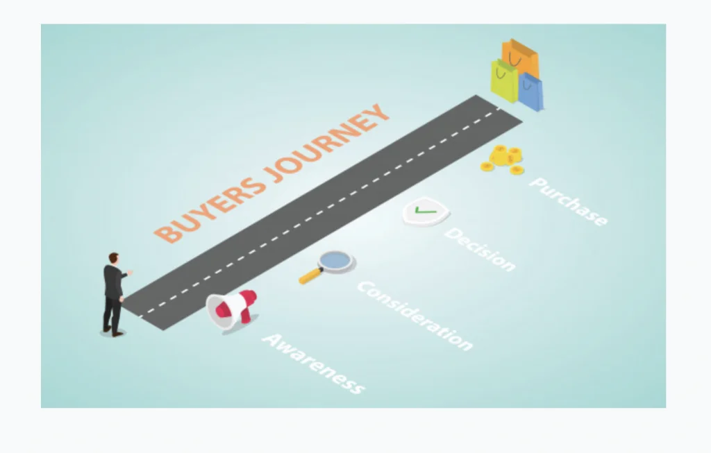 מסע לקוח חלק 2